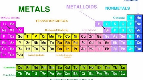 Inner Transition Elements: f- Block (Introduction)