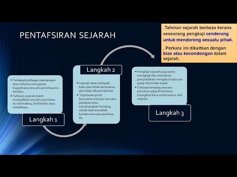 Video: Perbezaan Antara Esei Dan Gubahan