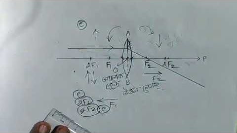 PART-7 : পোহৰ : প্ৰতিফলন আৰু প্ৰতিসৰণ LIGHT:REFLECTION & REFRACTION, CLASS X SCIENCE CHAPTER-10, AS.