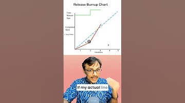 📈 Release Burnup Chart Explained | #pmpizenbridgeterms  #pmpizenbridge #izenbridge #PMPExam
