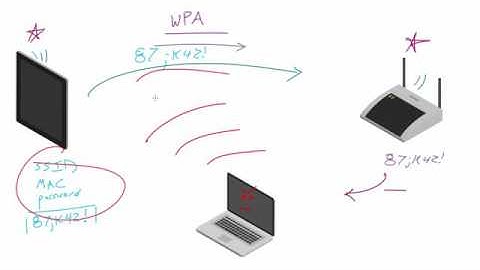 WiFi Wireless Security Tutorial   8   WPA   WPA2 Password Recovery Overview