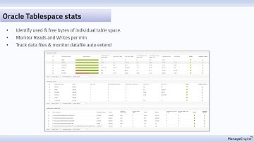 Database performance monitoring : Key to seamless application performance