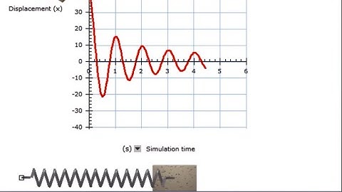 Free damped mechanical oscillations of elastic pendulum-Siumlation