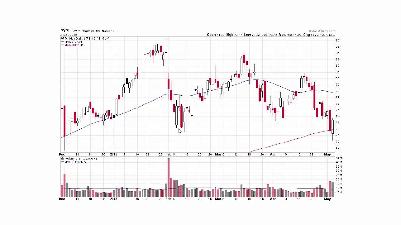 Why You Need to Look at Multiple Time Frames YouTube