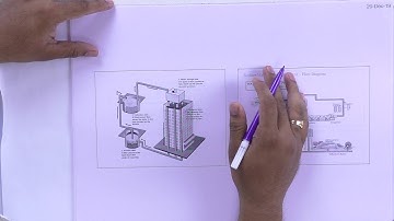 18TT104 Basics of Civil & Mechanical Engineering Unit 03 Lec 01