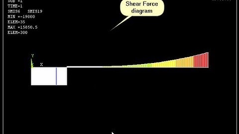 Uniformly varying load on a beam - Ansys Tutorial