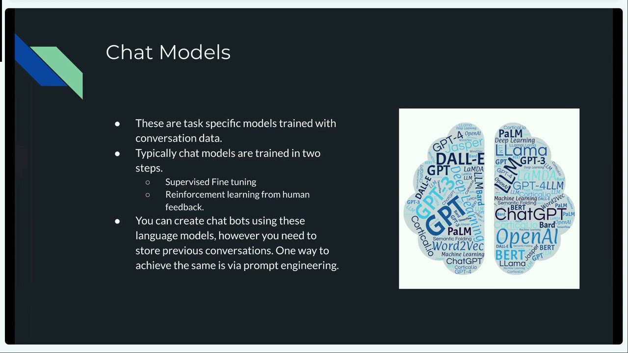 Long document summarization using LLMs by Saurabh Pradhan