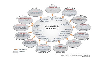 Arjen Wals: Systems Thinking