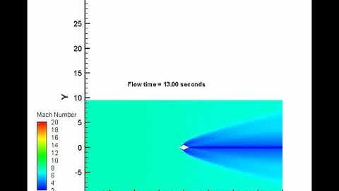 (Fluent) Diamond Airfoil Transient Simulation (Oblique Shock) - Animation