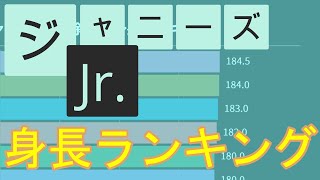 11時点 ジャニーズjr 関西ジャニーズjr 除く 身長ランキング Youtube 11時点 ジャニーズjr 関西ジャニーズjr 除く 身長ランキング Youtube