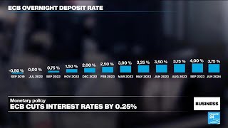 ECB cuts interest rates for first time in almost five years • FRANCE 24 English