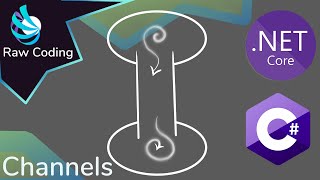 C# Channels Explained (System.Threading.Channels)