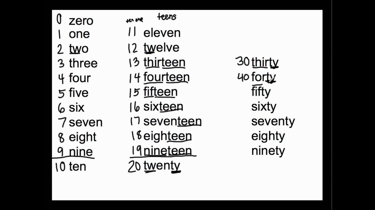 113.NBT.13 - Read and Write Two-Digit Numbers in Word and Number Form