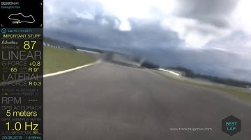 Dynamic telemetry data: bike - Pt 1- UI revision 09