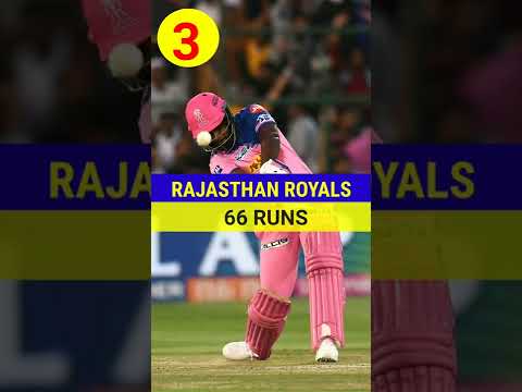 Lowest Score by a team in ipl history #shorts #viralshorts #youtubeshorts #iplshort #rcb #dc #kkr