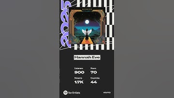 Spotify Wrapped 2025 #music #song #independentartist #songersongwriter #homerecording