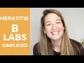 Hep B Lab Results Interpretation Case Study: Lab Interpretation for Nurse Practitioners