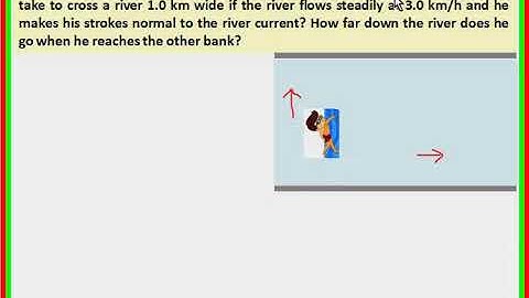 Class 11 physics ex. 4.13  chapter 4,  motion in plane numerical