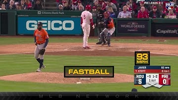 Breaking down Cristian Javier