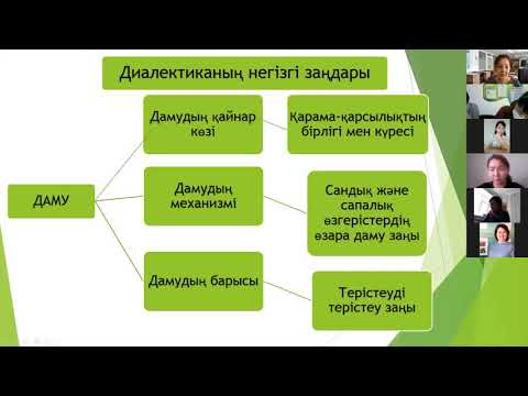 Бейне: Диалектика - бұл не? Диалектиканың негізгі заңдары