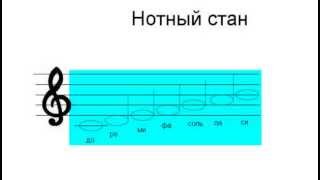 Обучение нотам 1 октавы Обучение нотам 1 октавы