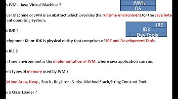 What is a Class Loader in JVM