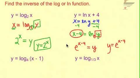 Ch. 7 Find Inverse of Log or Natural Log Functions 1