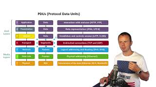 What Are Pdus (Protocol Data Units)?