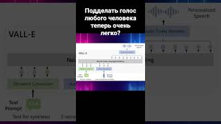 Подделать голос любого человека теперь очень легко?