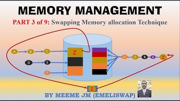 Memory Management | Swapping allocation Technique