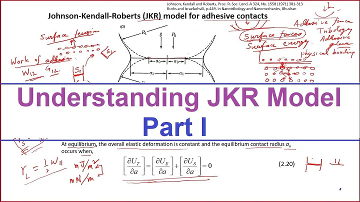 Tribological Systems Design - Lecture 15 - Johnson...
