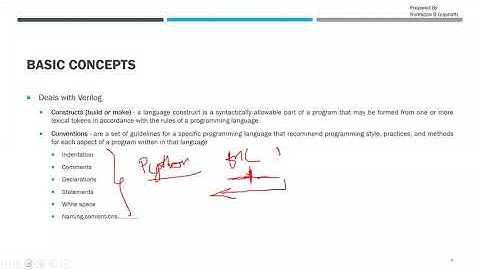18. Verilog HDL - Basic concepts - Keywords, Identifiers, Whitespaces, Comments