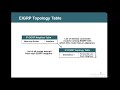 CCIE AUST Part 6