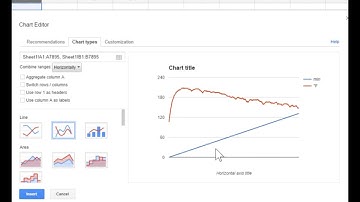 Labquest Data into Graphs
