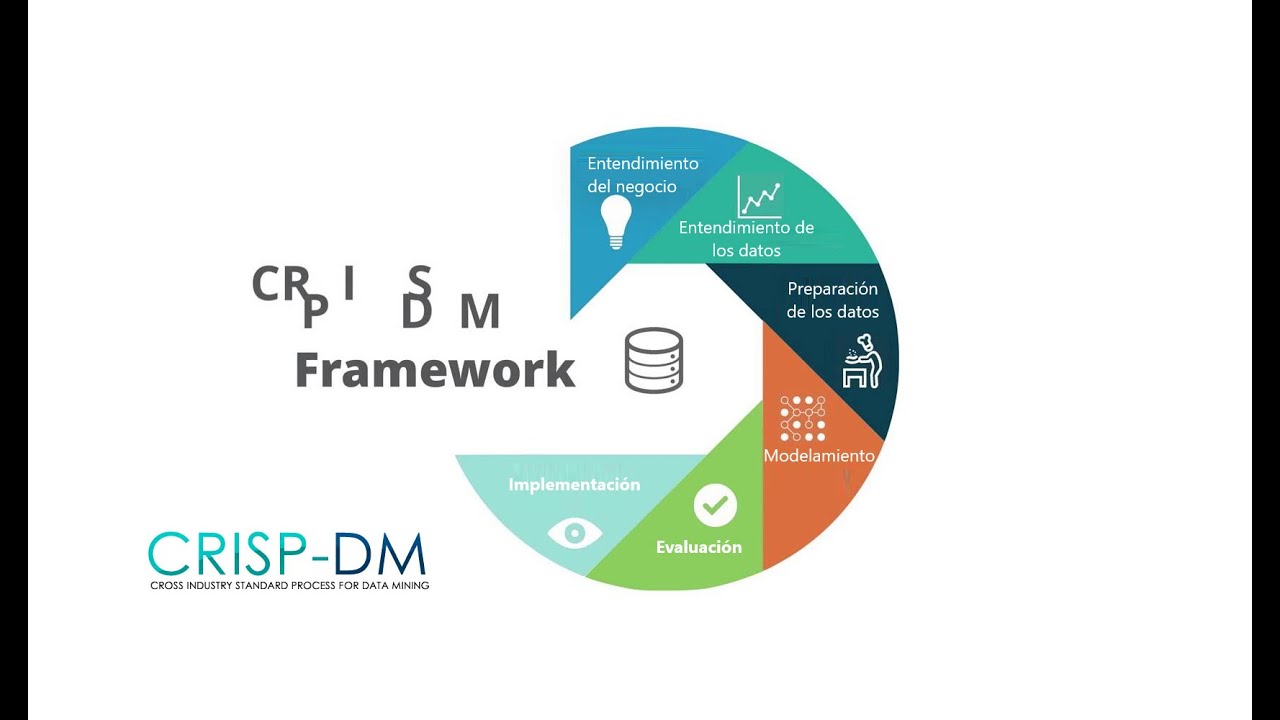 Metodología para proyectos de Data Science y Minería de Datos - CRISP-DM -  YouTube