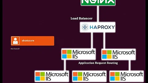 HAproxy load balancer install and configure for multiple web servers IIS,Nginx. Server Farm.