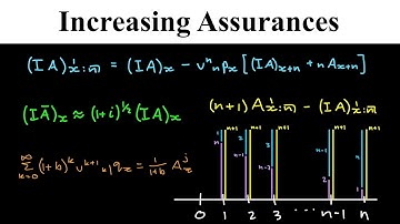 Increasing Assurances (Contingencies: Actuarial Mathematics)