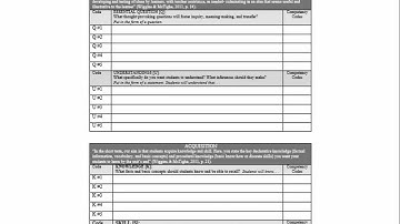 Understanding by Design Template Tutorial
