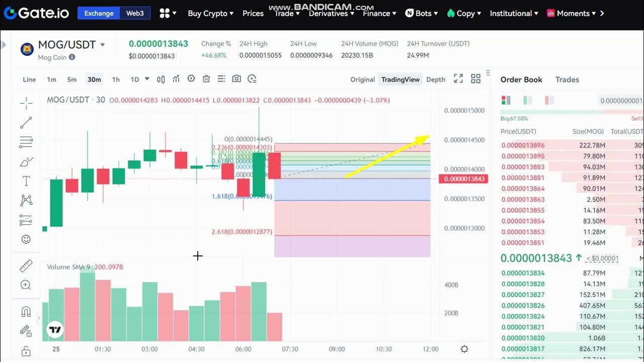 52 LIVE Mog Coin MOG Price Prediction Mog Coin MOG NEWS Mog 52-live-mog-coin-mog-price-prediction-mog-coin-mog-news-mog