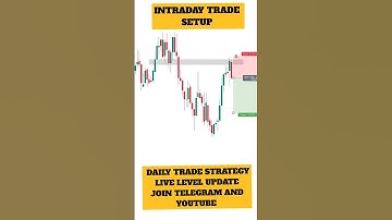INTRADAY TRADE SETUP// LEARN STOCKS MARKET #shorts