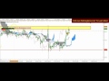 Live AUD vs JPY Tenkan Bounce Trade 7 14 16