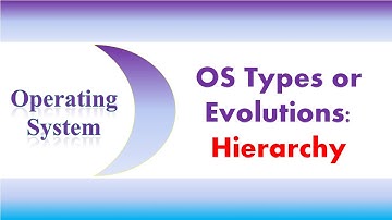 OS Types or Evolution
