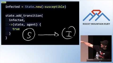 Rocky Mountain Ruby 2015 - Prepare yourself against Zombie epidemic by Christophe Philemotte