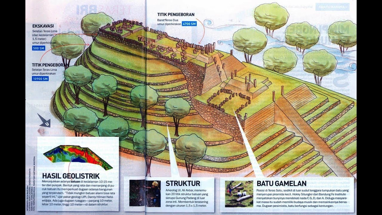 7 Fakta Menarik Situs Gunung Padang Opinikoeid