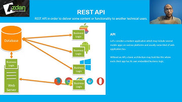 1 Integration RESTful API   Basics of Systems Integration