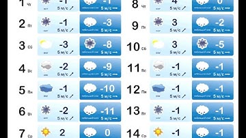 Прогноз погоды