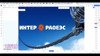 Обзор акции ИНТЕР РАО.