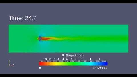 Flow Over a Circular Cylinder