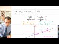 Understanding Complex Functions and Graphs