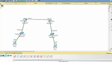 CCNA 200-125 introduction to BGP and multihop...Ahmed Nazmy 35